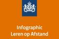 Open Infographic Leren op Afstand